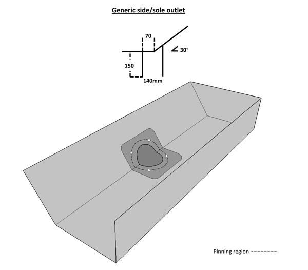 Bespoke Moulded Part Side/Part Sole Outlet